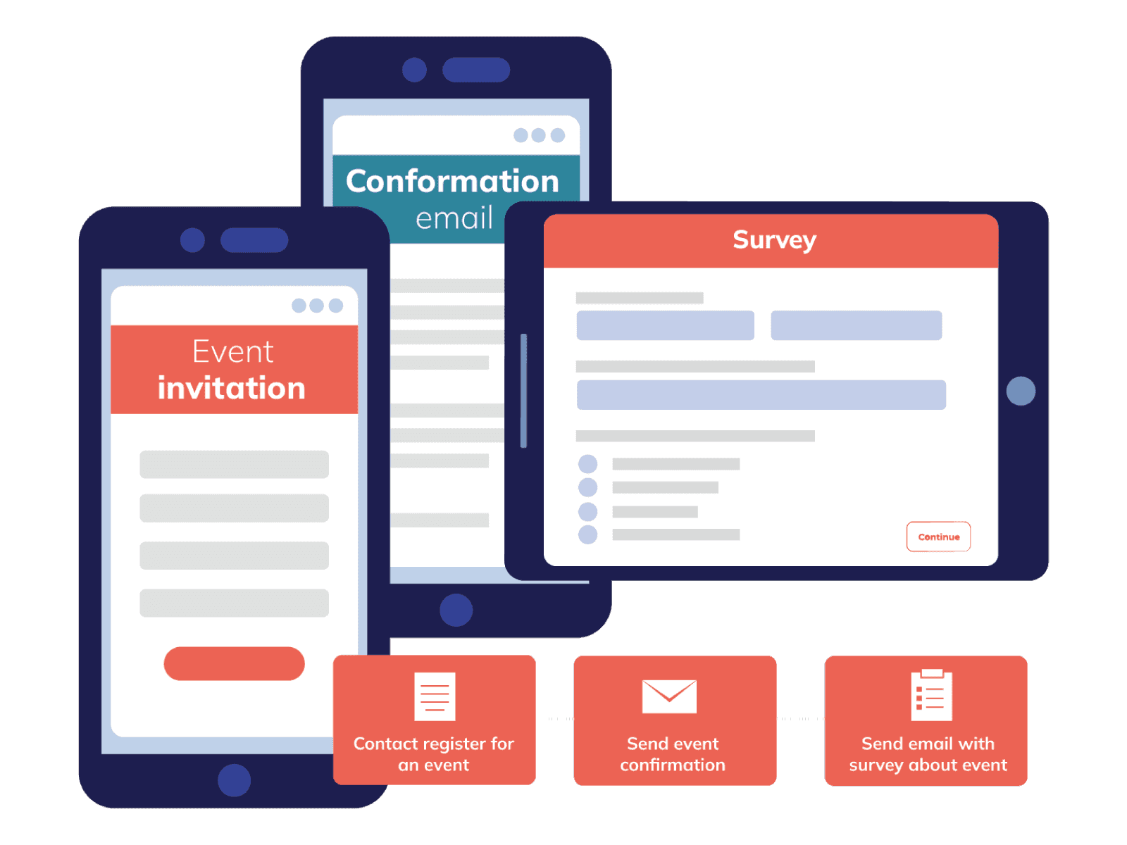 Een mail wordt op het juiste moment verzonden naar een contact via marketing automation